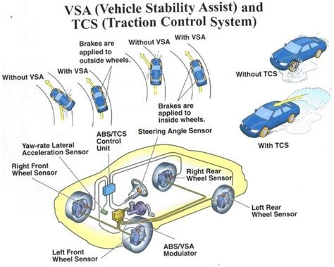 traction control control system